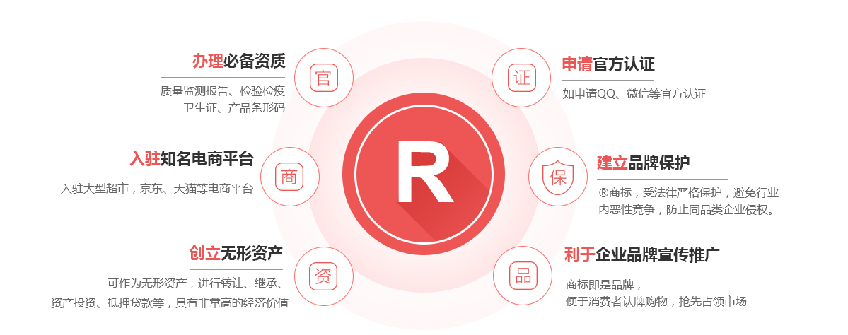 马龙商标注册的作用